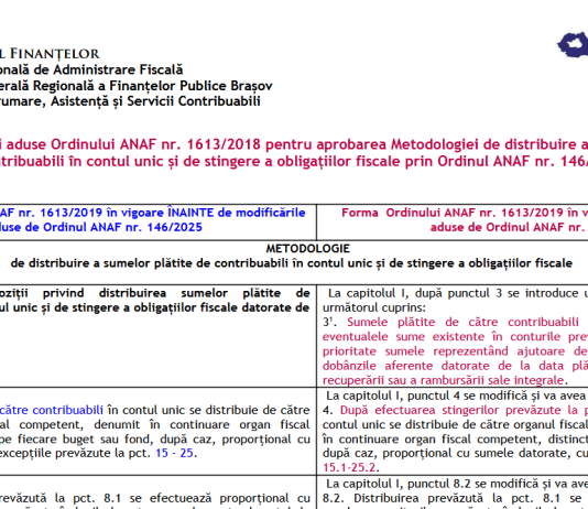 ANAF – modificări aduse OANAF nr. 1613/2018 prin OANAF nr. 146/2025 (distribuire sume plătite în contul unic și stingere obligații fiscale)