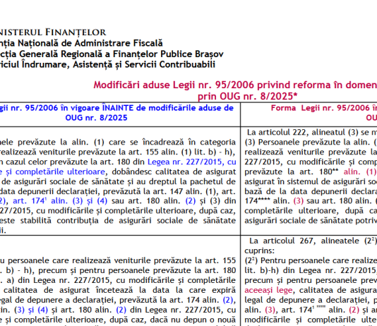 ANAF – modificări aduse Legii nr. 95/2006 privind reforma în domeniul sanătăţii, prin OUG nr. 8/2025 (tabel comparativ)