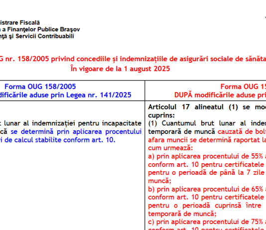 ANAF – modificări aduse OUG nr. 158/2005 privind concediile şi indemnizațiile de asigurări sociale de sănătate prin Legea nr. 141/2025 (după 01 august 2025)