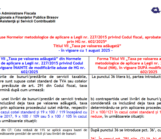 ANAF – modificări aduse Normelor metodologice de aplicare a Legii nr. 227/2015 privind Codul fiscal, prin HG nr. 602/2025 (la Titlul VII „Taxa pe valoarea adăugată”)
