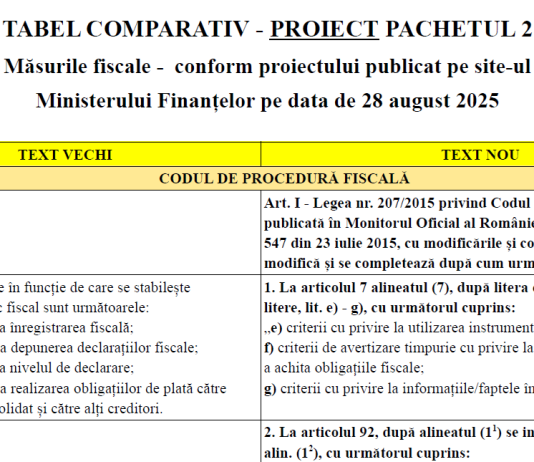 TABEL COMPARATIV PROIECT PACHETUL 2 (măsurile fiscale) – conform proiectului publicat pe site-ul Ministerului Finanțelor pe data de 28 august 2025