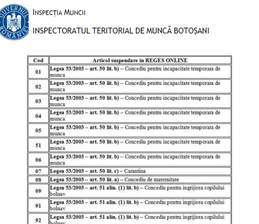 ITM (oficial) – transmiterea în REGES-ONLINE a suspendărilor în baza certificatelor medicale