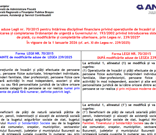 ANAF – modificări aduse Legii nr. 70/2015 (operațiuni încasări/plăți în numerar) prin prin Legea nr. 239/2025, in vigoare de la 1 ianuarie 2026