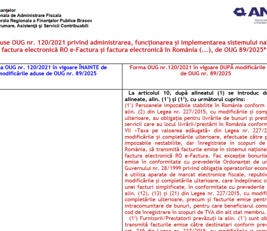 Modificări aduse OUG nr. 120/2021 privind administrarea, funcţionarea şi implementarea sistemului naţional privind factura electronică RO e-Factura şi factura electronică în România(…) – de OUG nr. 89/2025