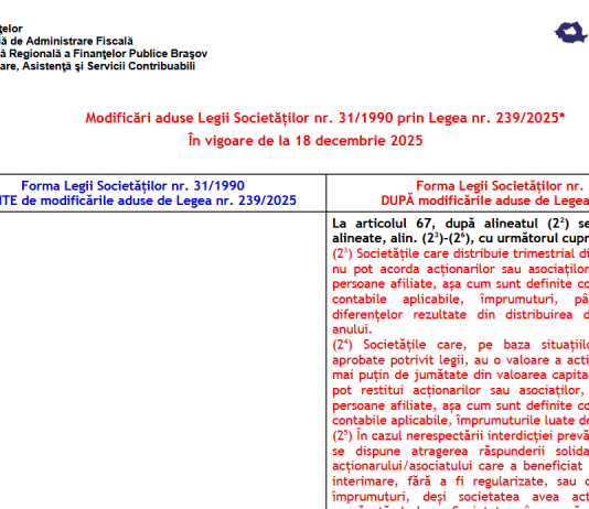 ANAF – modificări aduse Legii societăţilor nr. 31/1990 prin Legea nr. 239/2025 (tabel comparativ)