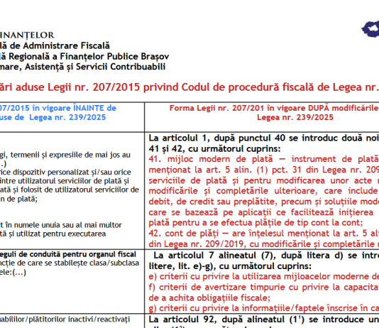 ANAF – modificări aduse Legii nr. 207/2015 privind Codul de procedură fiscală prin Legea nr. 239/2025 (tabel comparativ)
