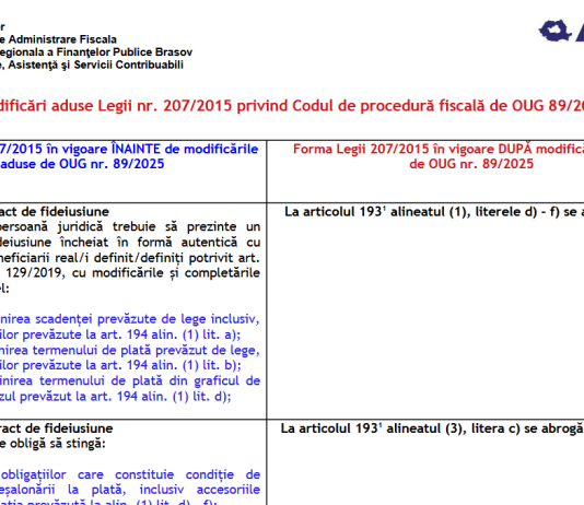 ANAF – modificări aduse Legii nr. 207/2015 privind Codul de procedură fiscală de OUG nr. 89/2025* (tabel comparativ)