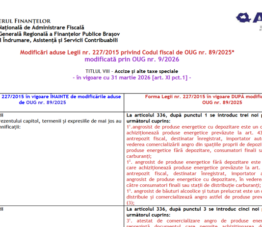 Modificări aduse Codului Fiscal de OUG nr. 89/2025, modificată prin OUG nr. 9/2026 (la TITLUL-VIII- Accize si alte taxe speciale)