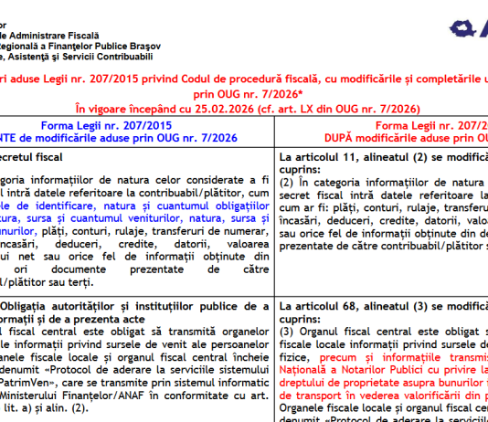 Modificări aduse Legii nr. 207/2015 privind Codul de procedură fiscală prin OUG nr. 7/2026 – tabel comparativ ANAF