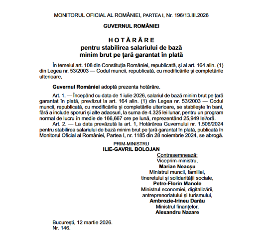 HG nr. 146/2026 – salariul de bază minim brut pe țară garantat în plată, stabilit la 4.325 lei lunar (din 01.07.2026)