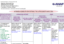 Intrarea/iesirea în/din sistemul TVA la încasare în anul 2026 – tabel comparativ oficial ANAF (martie 2026)