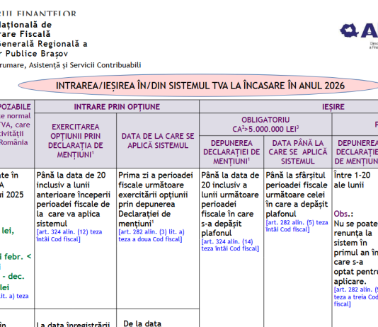 Intrarea/iesirea în/din sistemul TVA la încasare în anul 2026 – tabel comparativ oficial ANAF (martie 2026)