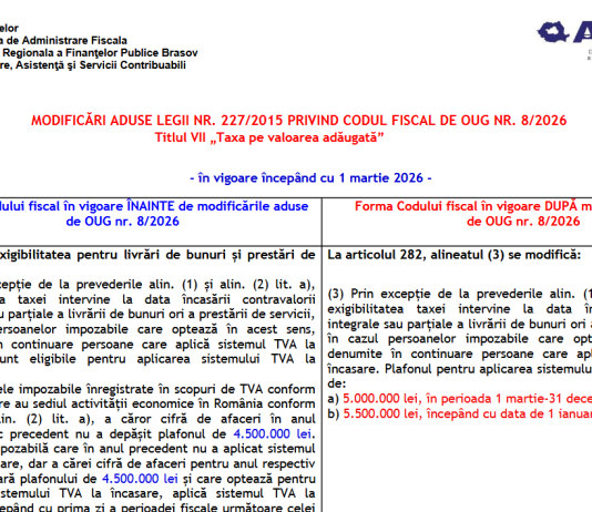 Modificări aduse Legii nr. 227/2015 privind Codul Fiscal, de OUG nr. 8/2026 – la TITLUL-VII-Taxa pe valoare adăugată