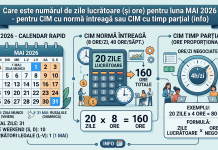 Care este numărul de zile lucrătoare (și ore) pentru luna MAI 2026 – pentru CIM cu normă întreagă sau CIM cu timp parțial (info)