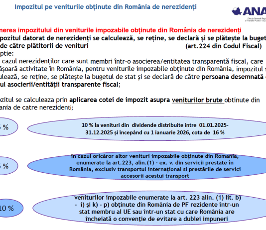 ANAF (material oficial 2026) – impozitul pe veniturile obținute din România de nerezidenți