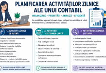Planificarea activităților zilnice ale unui contabil – cum îți organizezi timpul între rutină, termene și analiză