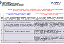Modificări aduse de OPANAF nr. 1123/2026 – asupra OPANAF nr. 352/2022 pentru aprobarea Procedurii de soluţionare a deconturilor cu sume negative de TVA cu opţiune de rambursare